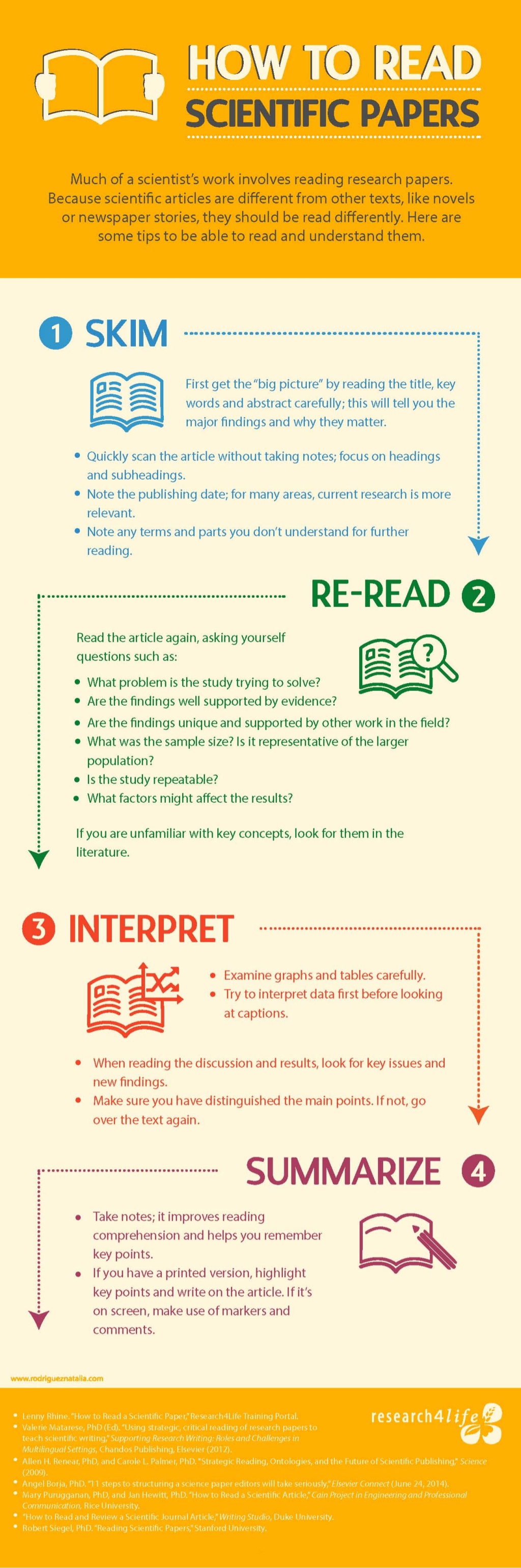 infographic-how-to-read-scientific-papers-1-1024