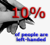 10% of people are left-handed